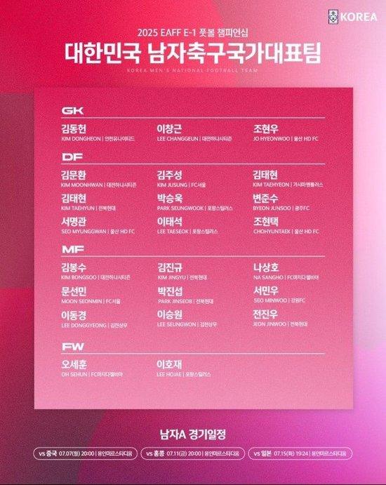首战中国！韩国东亚杯名单：20位原土+3位J联赛球员