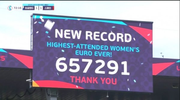 65万7291东谈主！本届女足欧洲杯刷新该赛事单届现场不雅战东谈主数记载