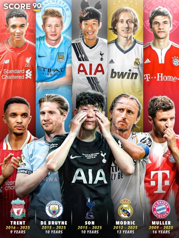 时间规章🥺孙兴慜10年热刺生存 魔笛皇马13年 穆勒拜仁16年……