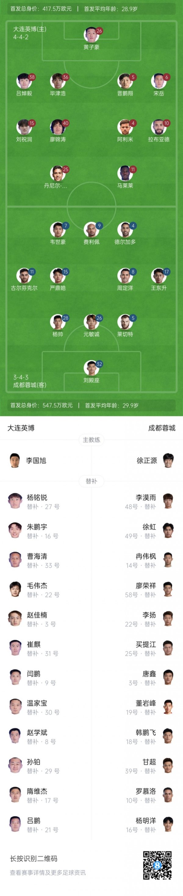 英博vs蓉城首发：4外助PK3外助！马莱莱先发，费利佩、韦世豪登场