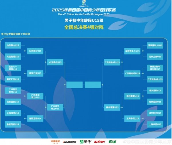 中青赛男人U15组世界总决赛9-16名+8进4淘汰赛赛果和4强对阵