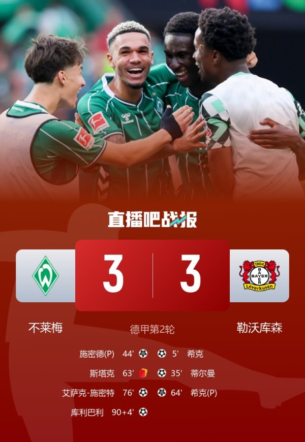 守不住胜局！药厂德甲陆续2轮跨越情况下被绝杀/绝平