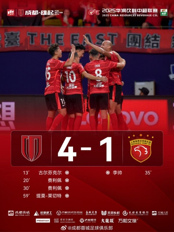 大胜！费利佩双响、韦世豪献助攻，成王人蓉城4-1投诚上海海港