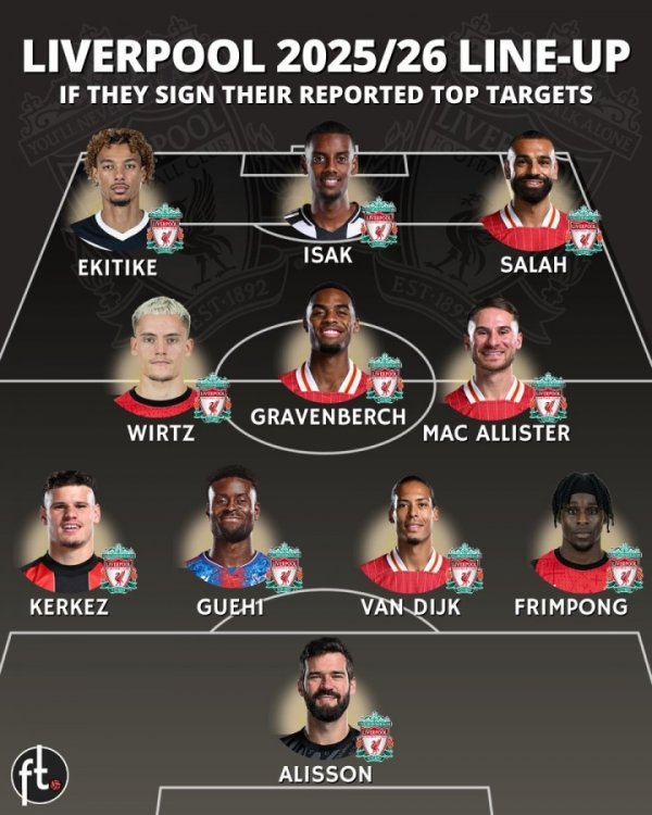 再签伊萨克+格伊！外媒提问：还有什么能约束利物浦卫冕英超🤔