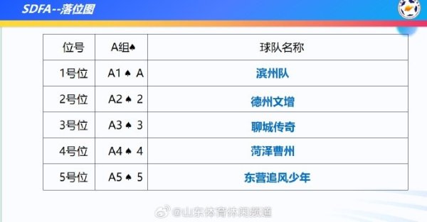 2025年“王人鲁超赛”9月12日开幕，冠部队进入王人鲁球王争霸赛