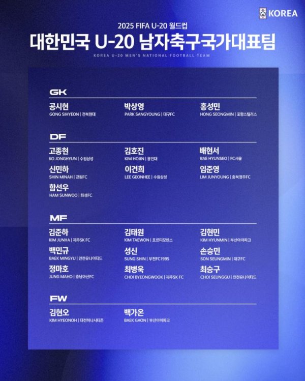 U20寰球杯韩国名单：除1东说念主外全来自国内联赛，留洋时尚金泰元领衔