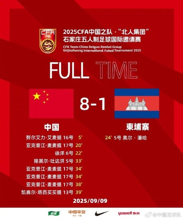 五东谈主制足球海外邀请赛：亚克普江大四喜，中国队8比1大捷柬埔寨队