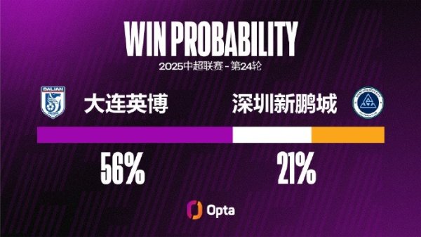 深圳新鹏城客场遭受五连败，这是他们在中超最长的客场连败记载