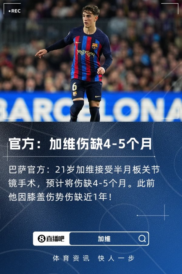 此前伤缺近1年！官方：加维收受半月板要道镜手术，将伤缺4-5个月