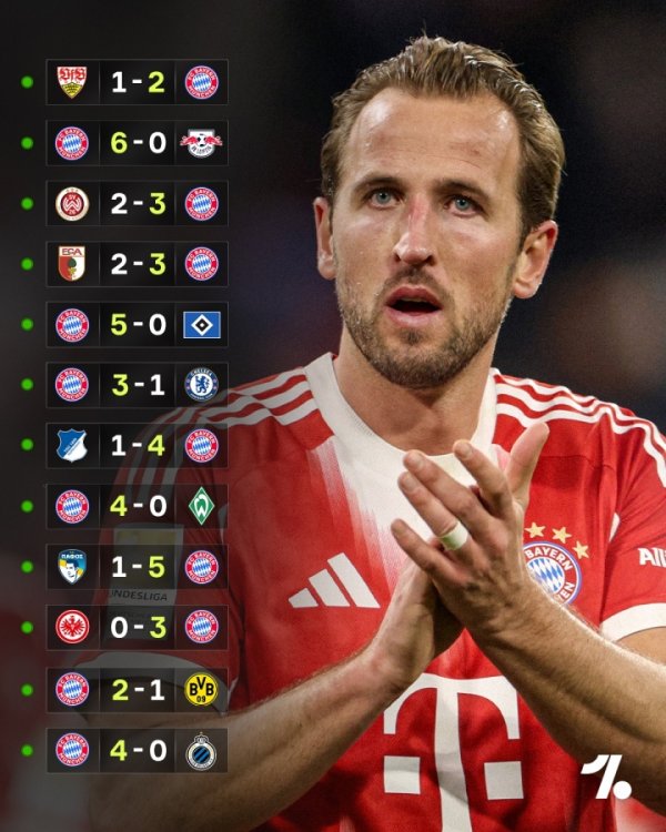 创造历史！拜仁豪取开季13连胜，追平92米兰并排五大联赛历史第一