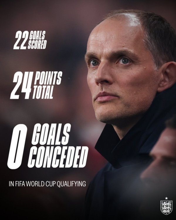 好意思满战绩！英格兰队社媒晒世初赛海报：8战8胜，打进22球丢0球